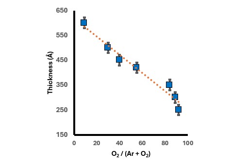 TiO2 dispersion curves across UV-VIS-NIR spectrum KDF reactive sputtering