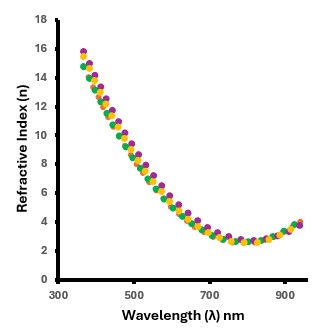 TiO2 film stress vs oxygen ratio KDF reactive sputtering