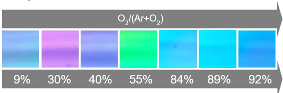 Engineering TiO2 Thin Film Properties