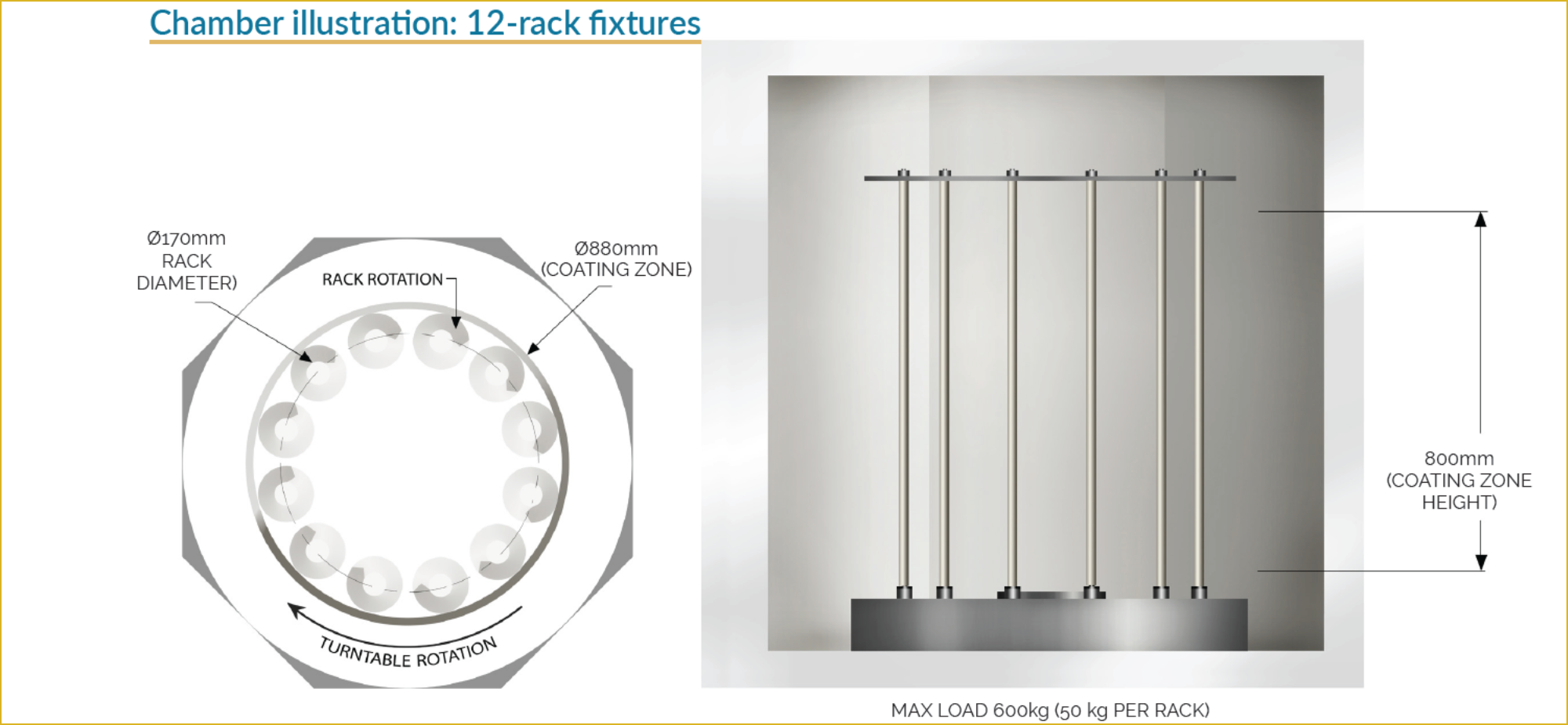 KDF-MAX1500™ 12-rack chamber configuration