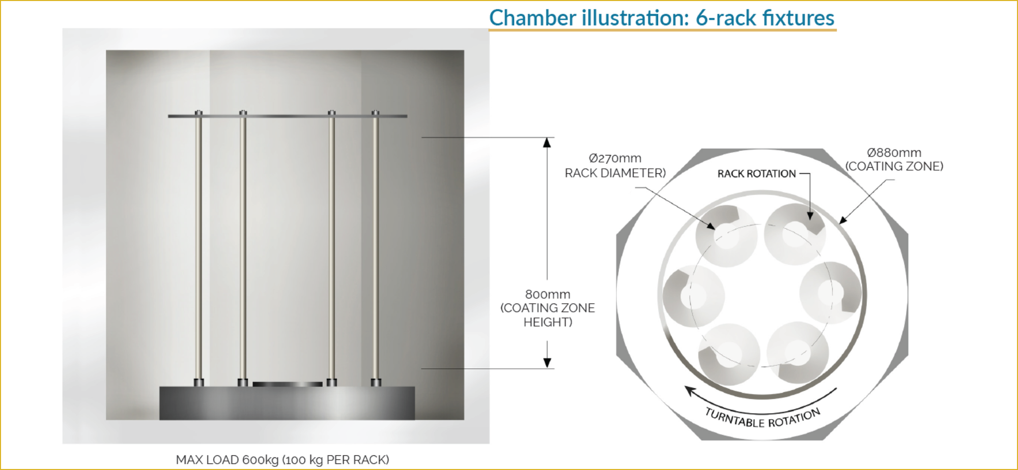 KDF-MAX1500™ 6-rack chamber configuration